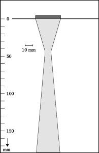 Beam shape
1-34
